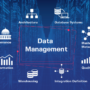 The Role of Big Data in Modern Business Strategies