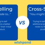 Upselling and Cross-selling