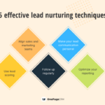 Lead Nurturing Techniques