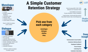 Building a Customer Retention Strategy