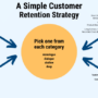 Building a Customer Retention Strategy