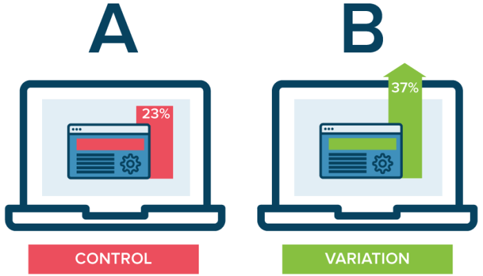 A/B Testing in Marketing