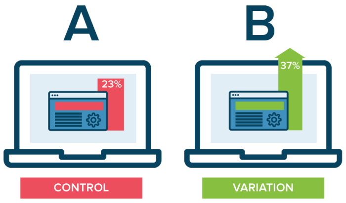 A/B Testing in Marketing