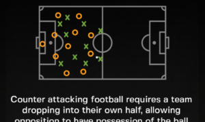 Football tactics for beginners