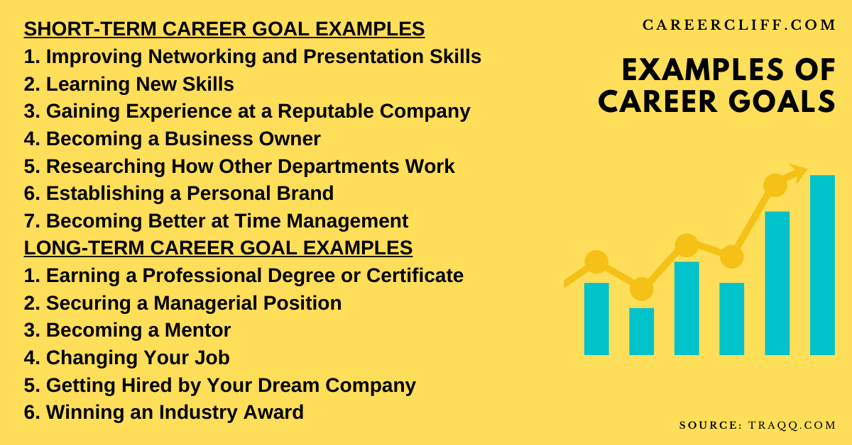 Career Development Goals