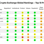 Best cryptocurrency exchanges