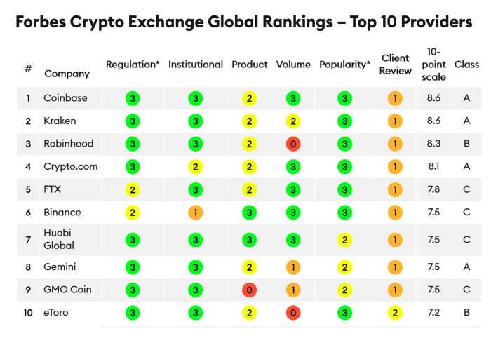 Best cryptocurrency exchanges