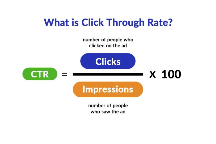 Maximizing Click-Through Rate