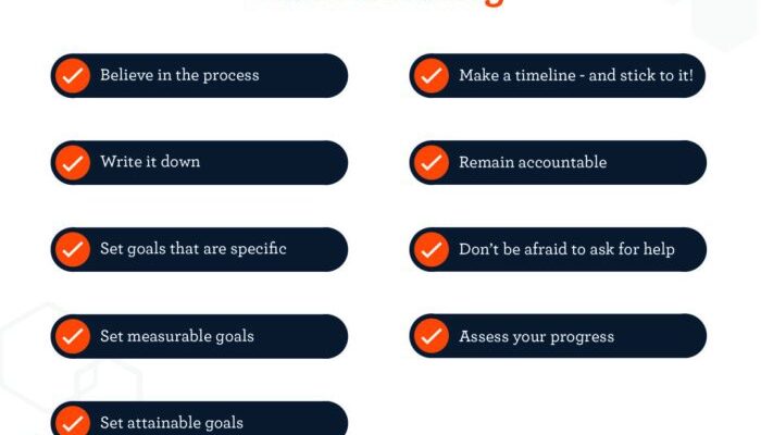 Goal Setting Techniques