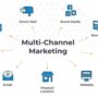 Multi-Channel Marketing