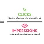 Maximizing Click-Through Rate