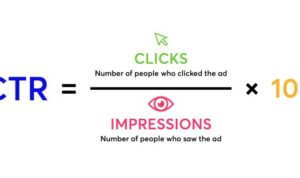 Maximizing Click-Through Rate