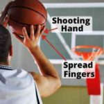 Basketball shooting techniques