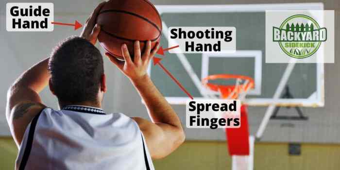 Basketball shooting techniques