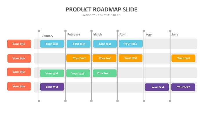 Developing a Product Roadmap