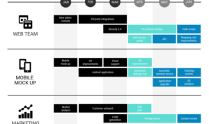 Developing a Product Roadmap