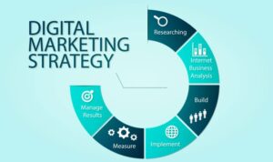 Digital Marketing Strategy