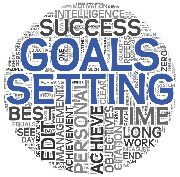 Goal Setting Techniques