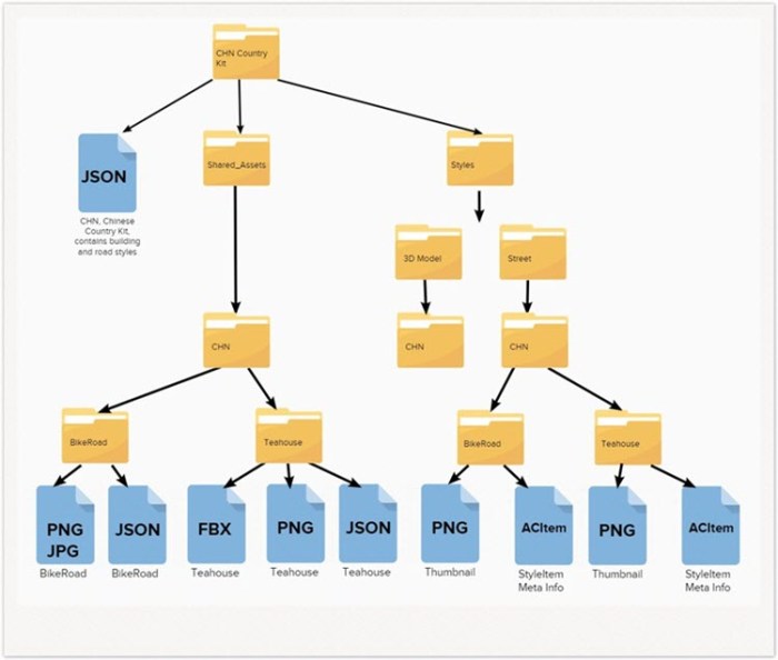 Creating a Content Library