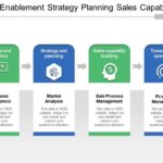 Building a Sales Enablement Program