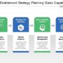 Building a Sales Enablement Program