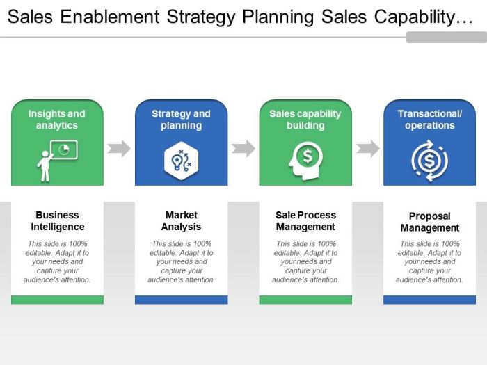 Building a Sales Enablement Program