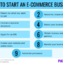 How to Start an E-commerce Business