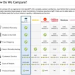 Writing Product Comparison Articles