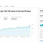 Using YouTube Analytics