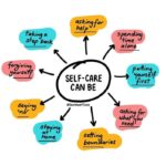 Care self tracker habit ideas habits health healthy