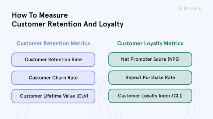 Ecommerce retention metrics omniconvert key upselling cross repeat basics scaling increase revenue strategies figure analytics