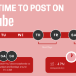 Best Times to Post on Social Media