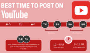 Best Times to Post on Social Media