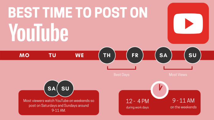 Best Times to Post on Social Media