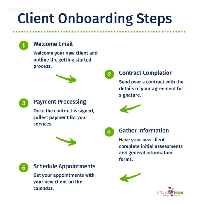 Onboarding experiences digitized papersoft