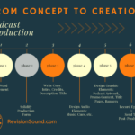 Developing a Podcast Content Plan