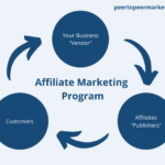 Creating an Affiliate Program