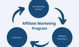 Creating an Affiliate Program