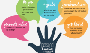 Building a Personal Brand