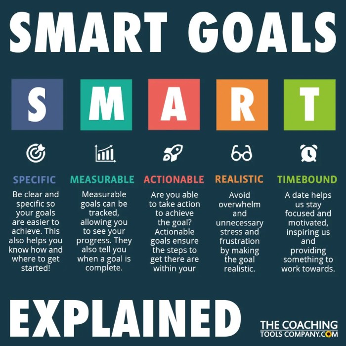 Goal Setting Techniques