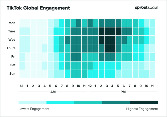 Best Times to Post on Social Media