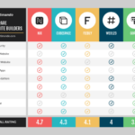 Writing Product Comparison Articles