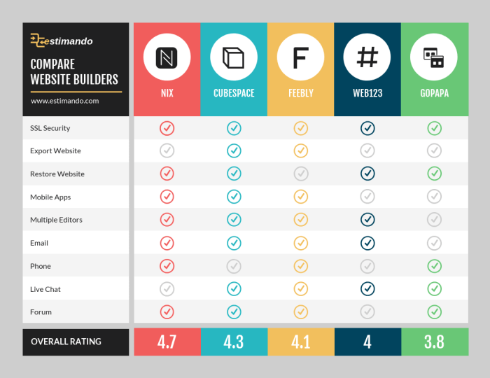 Writing Product Comparison Articles