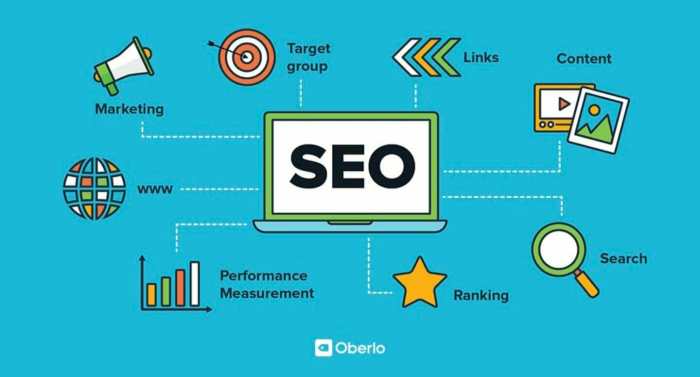 SEO Best Practices