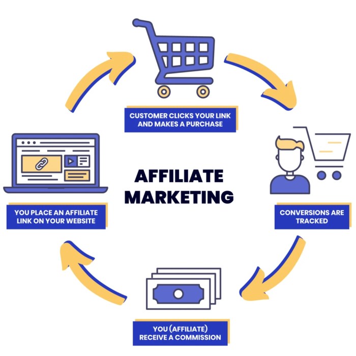 Creating an Affiliate Program